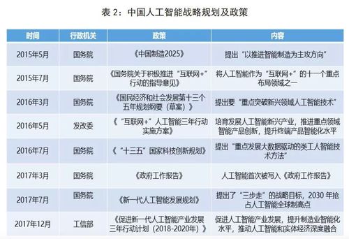 中国ai第一城有多牛北京人工智能产业发展白皮书高调揭晓