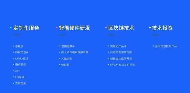 博睿恩入驻北京,专注于区块链,人工智能等前沿科技