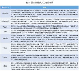 北京市经信委 2018年北京人工智能白皮书 企业数占全国近三成